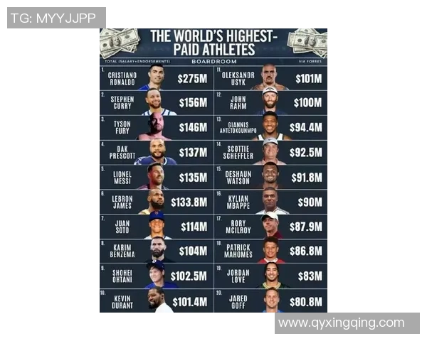 全球足球明星最新排名揭晓 各国球员实力对比分析