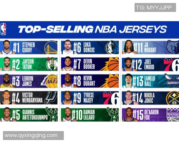 全球足球球星球衣销量排行解析 谁是最受欢迎的球员品牌代言人